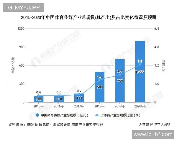体育RPT发展趋势分析与未来挑战：从技术革新到全球化竞争的深度解读