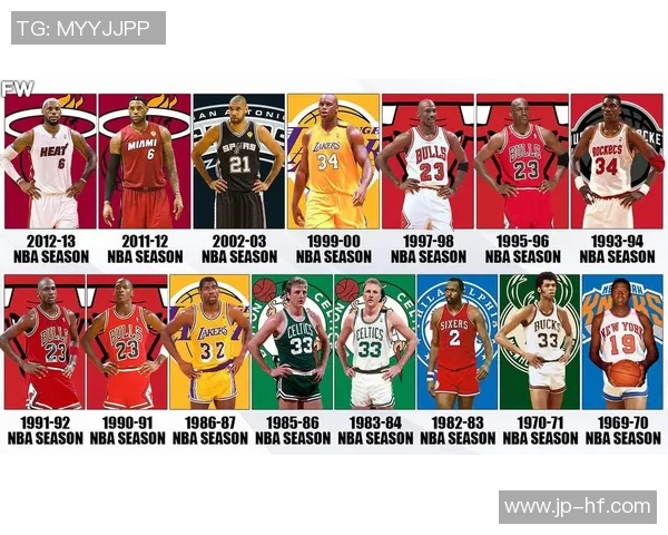 以NBA总冠军球队为核心分析过去十年冠军球队的战术演变与球员发展趋势