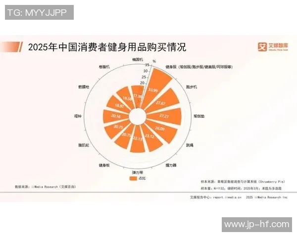 黑龙江健身器材行业区域发展分析